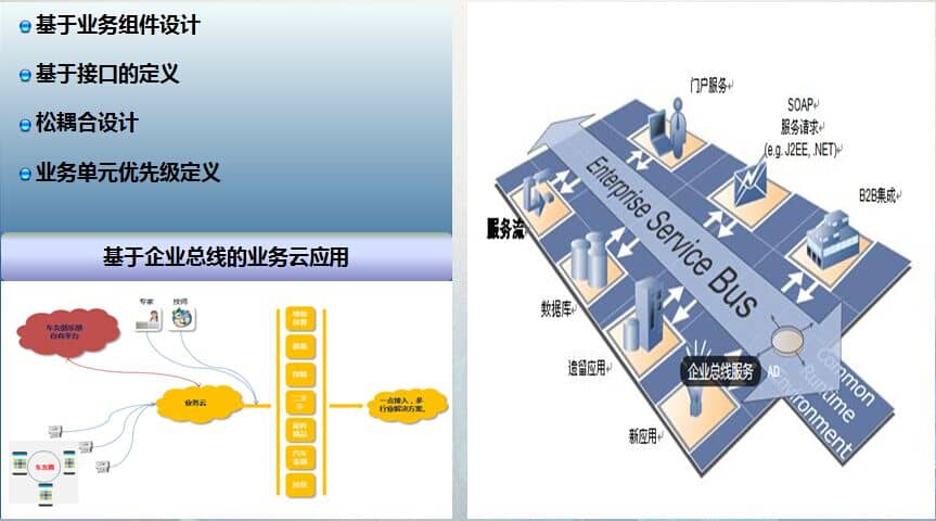 物聯網開發-慧澤軟件