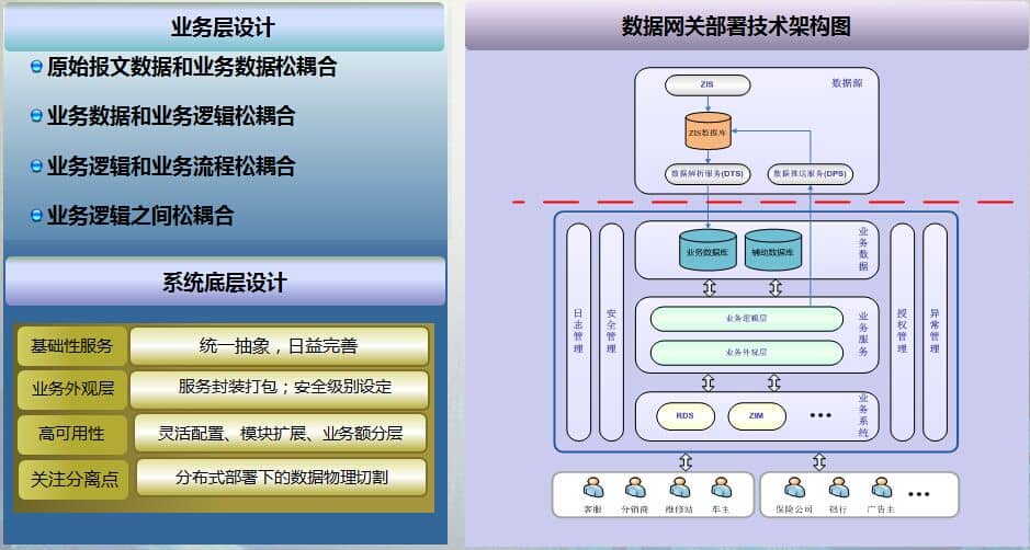 物聯網開發-慧澤軟件