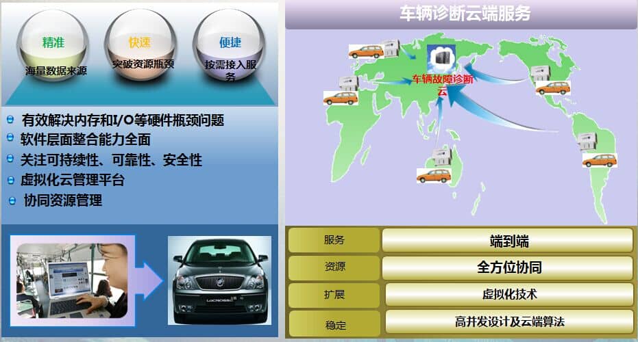物聯網開發-慧澤軟件