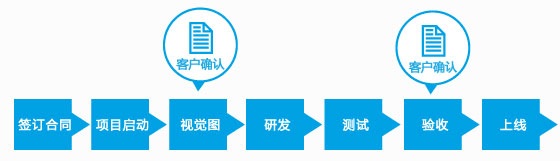 微信開發-慧澤軟件