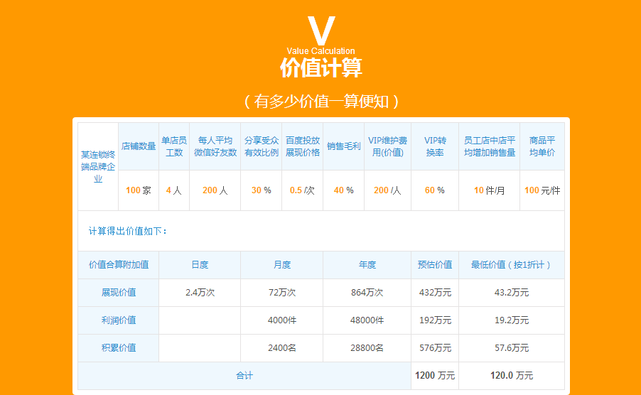 微信分銷系統