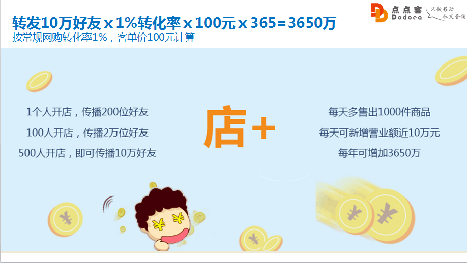 微信分銷系統