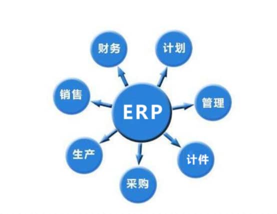 生產企業為什么要用ERP